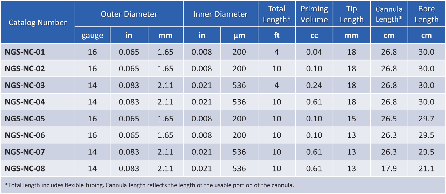 SmartFlow® Cannula - ClearPoint Neuro